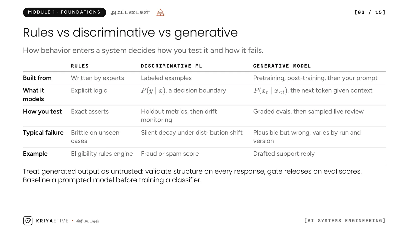 Slide 3: Rules, discriminative models, generative models