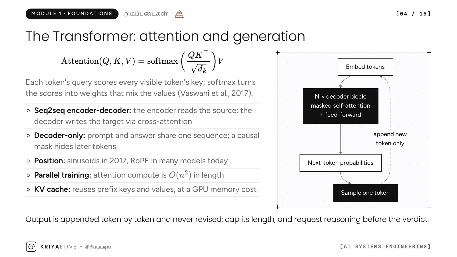 Slide 4: The Transformer: attention and generation