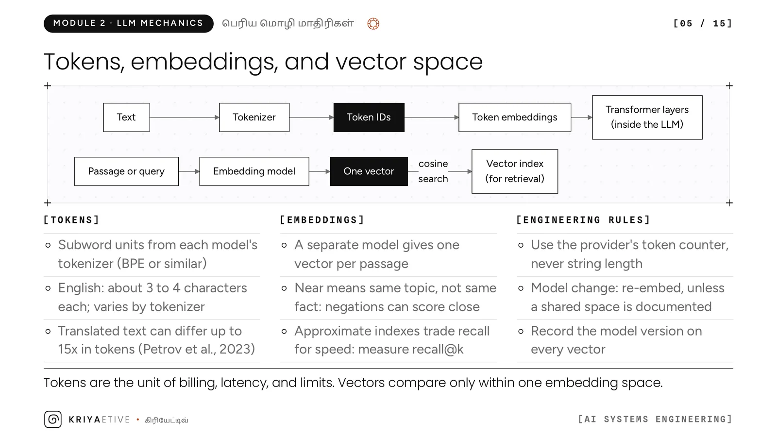 Slide 5: Tokens, embeddings and vector space