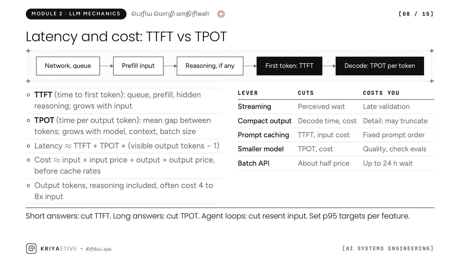 Slide 8: Latency and cost: TTFT and TPOT