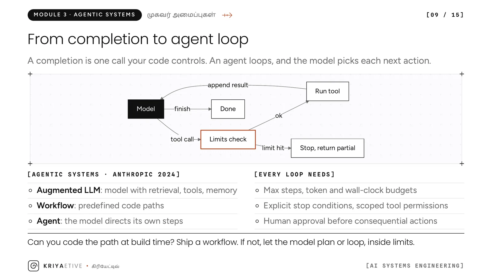 Slide 9: From completion to agent loop