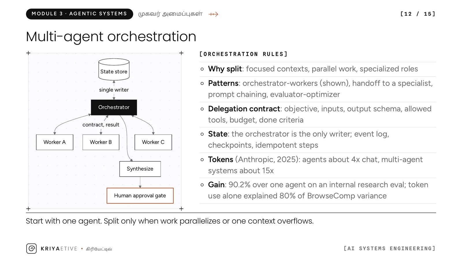 Slide 12: Multi-agent orchestration