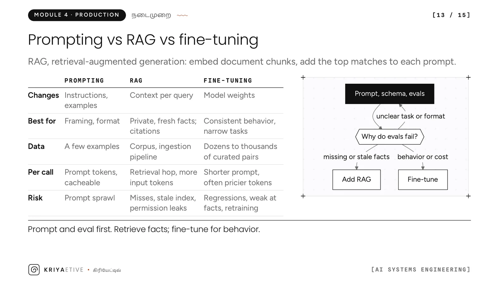 Slide 13: Prompting, RAG or fine-tuning
