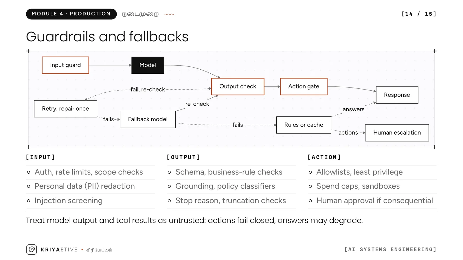 Slide 14: Guardrails and fallbacks