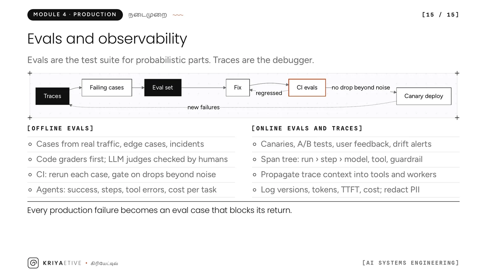 Slide 15: Evals and observability